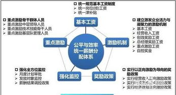 加強企業管理的關鍵策略與實踐路徑